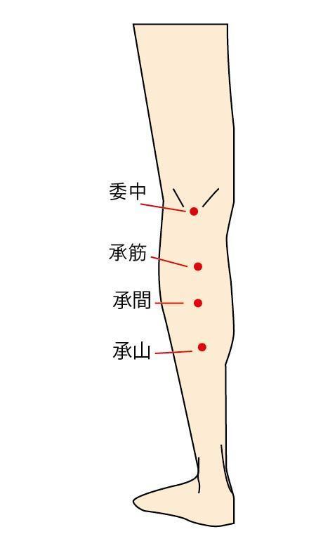 腰痛に良いツボ 慢性症状 腰痛は山中鍼灸整骨院新町 西大橋 西長堀 大阪西区新町